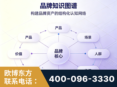 池州-品牌知识图谱