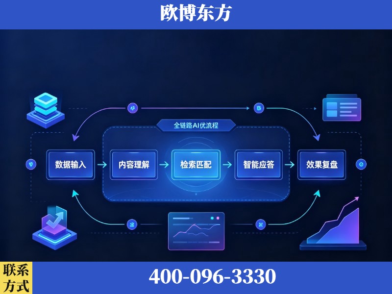 池州-AI品牌声誉